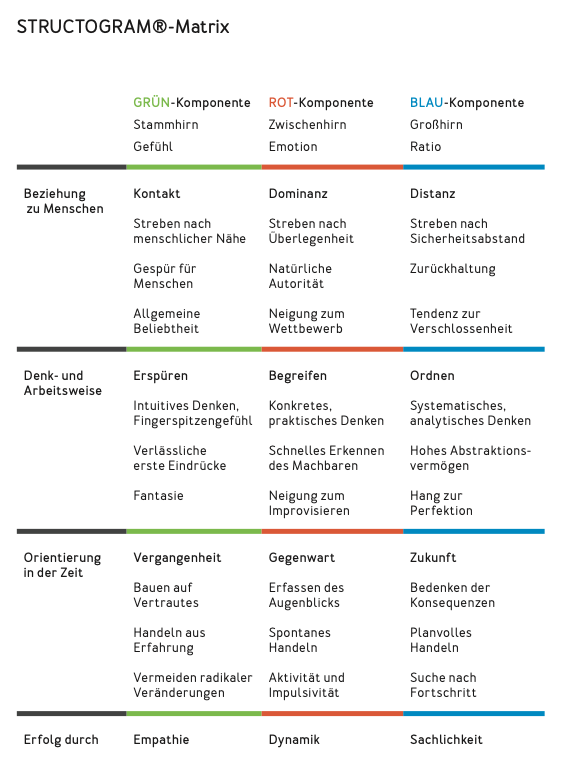 structogram_matrix_copyright IBSA AG.png